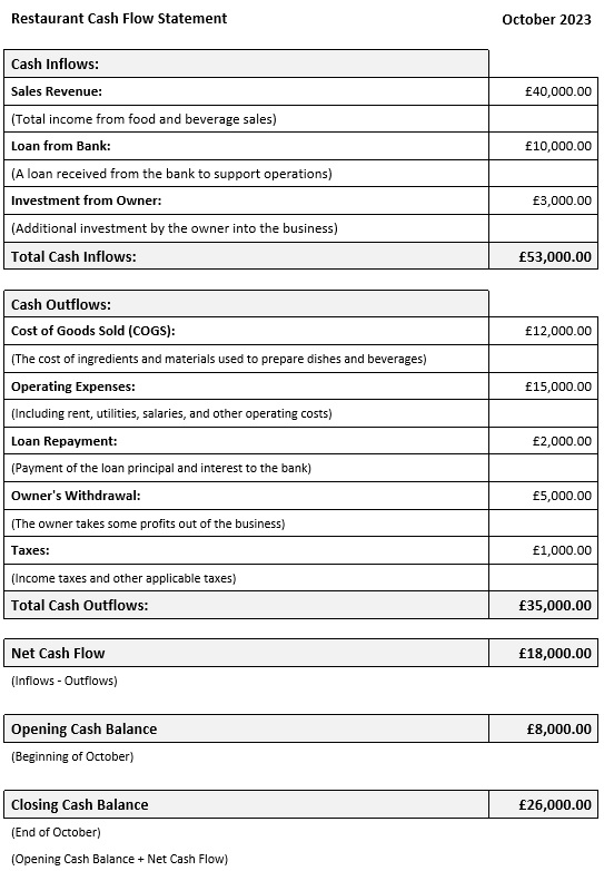 Example Cashflow Statement